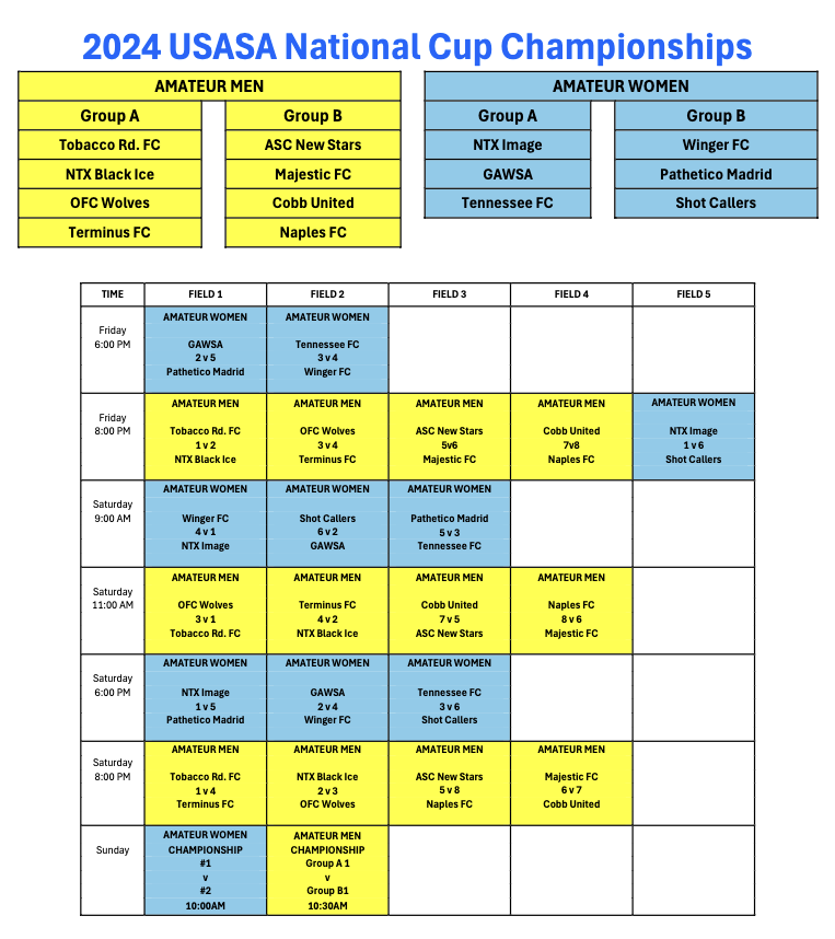 Region III Schedule